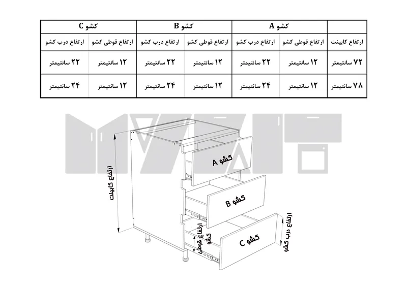 یونیت دستگیره پروفیلی 3 کشو مساوی - 30-60 سانت - 50 درصد ورق بدنه - 15 درصد ورق درب gallery2