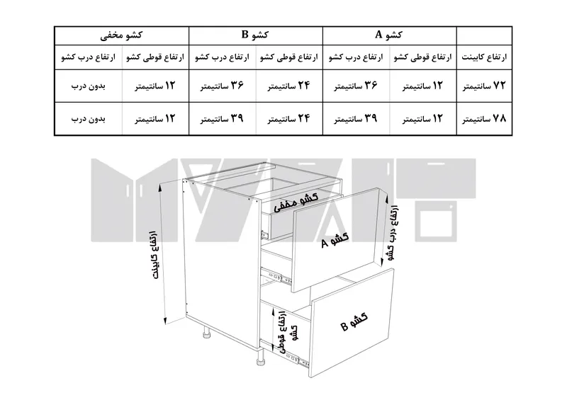 یونیت ساده 2 کشو -1 کشو مخفی- 30-60 سانت-50 درصد ورق بدنه-15 درصد ورق درب gallery2
