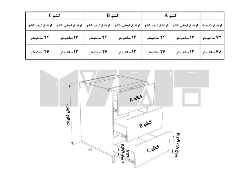 یونیت ساده 3 کشو مساوی - 30-60 سانت - 50 درصد ورق بدنه - 15 درصد ورق درب gallery2