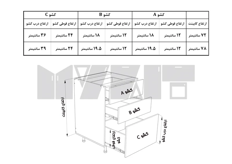 یونیت ساده 3 کشو نامساوی - 70-120 سانت - 65 درصد ورق بدنه - 30 درصد ورق درب gallery2