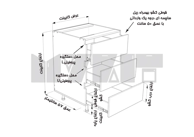 یونیت دستگیره پروفیلی 3 کشو مساوی - 70-120 سانت - 65 درصد ورق بدنه - 30 درصد ورق درب gallery1