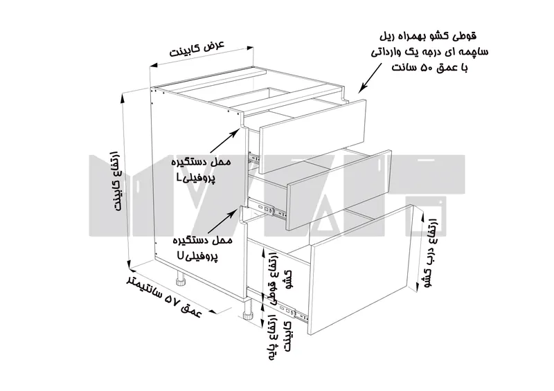 یونیت دستگیره پروفیلی 3 کشو نامساوی - 70-120 سانت - 65 درصد ورق بدنه - 30 درصد ورق درب gallery1