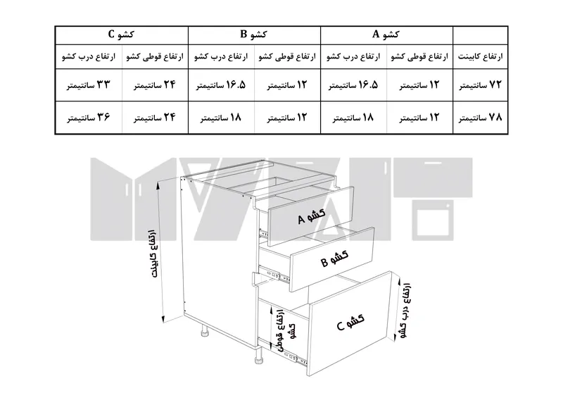 یونیت دستگیره پروفیلی 3 کشو نامساوی - 70-120 سانت - 65 درصد ورق بدنه - 30 درصد ورق درب gallery2