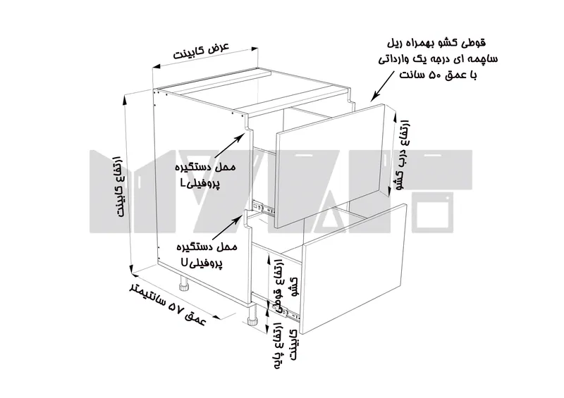 یونیت دستگیره پروفیلی 2 کشو - 70-120 سانت - 65 درصد ورق بدنه - 30 درصد ورق درب gallery1
