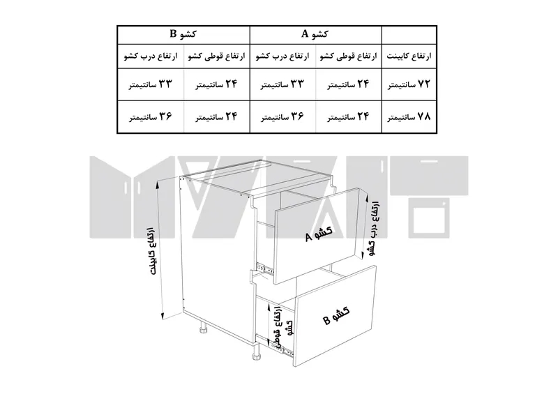 یونیت دستگیره پروفیلی 2 کشو - 70-120 سانت - 65 درصد ورق بدنه - 30 درصد ورق درب gallery2