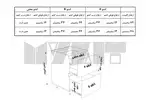 یونیت دستگیره پروفیلی 2 کشو -1 کشو مخفی- 70-120 سانت-65 درصد ورق بدنه-30 درصد ورق درب thumb 3