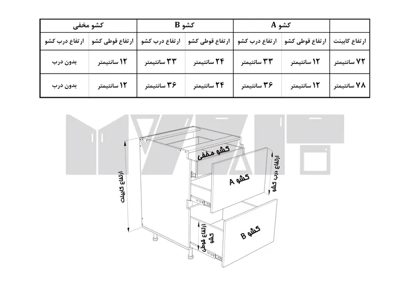 یونیت دستگیره پروفیلی 2 کشو -1 کشو مخفی- 70-120 سانت-65 درصد ورق بدنه-30 درصد ورق درب gallery2