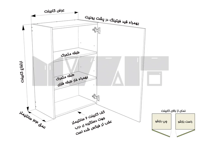 یونیت دیواری ارتفاع 110 عرض 15 تا 30 سانتیمتر - 25 درصد ورق بدنه - 13 درصد ورق درب gallery3
